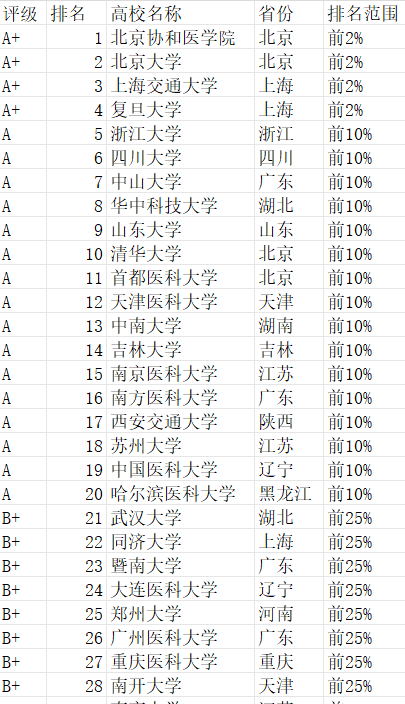 填报干货 |高考在即,家长必读:30天冲刺,为孩子做好这些准备-第4张图片-四季读书网 填报干货 |高考在即,家长必读:30天冲刺,为孩子做好这些准备-第4张图片-四季读书网