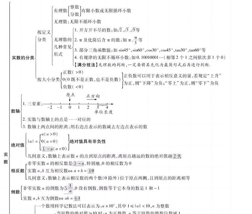 【中考冲刺】中考数学知识点总结,帮助考生梳理知识结构!-第1张图片-四季读书网