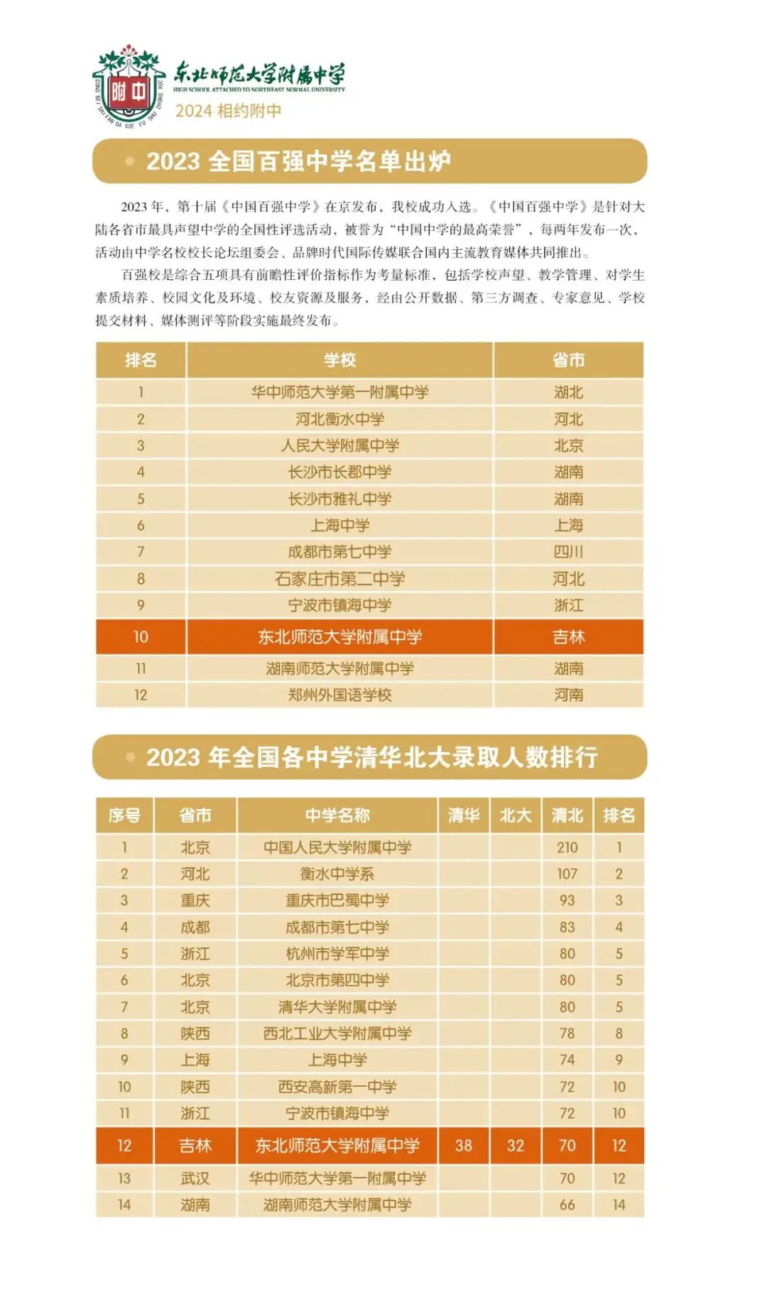中考热门校:2024相约师大附中-第9张图片-四季读书网