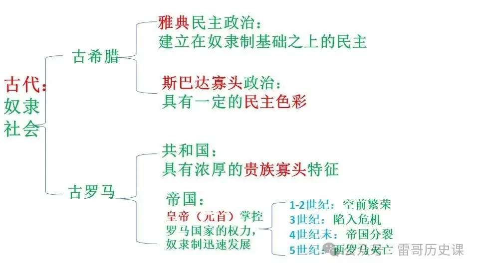 高考考前专题复习:西方文明的源头-第5张图片-四季读书网