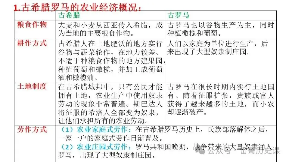 高考考前专题复习:西方文明的源头-第13张图片-四季读书网