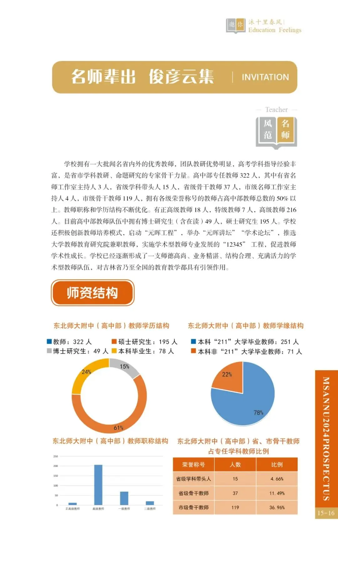中考热门校:2024相约师大附中-第18张图片-四季读书网