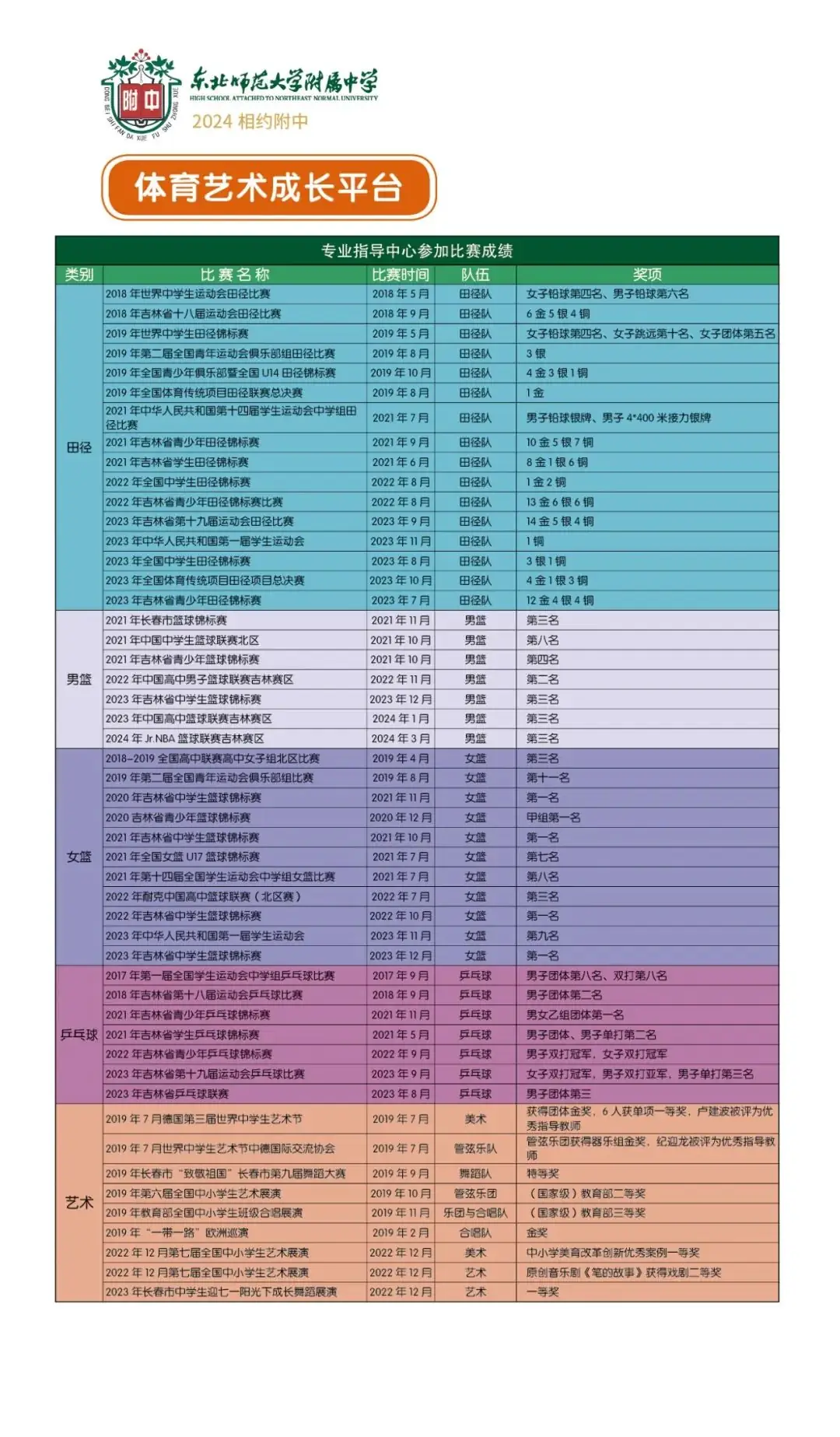 中考热门校:2024相约师大附中-第49张图片-四季读书网