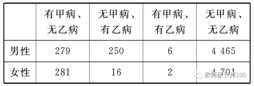高考生物 | 遗传家族图谱和遗传实验快速解题技巧-第9张图片-四季读书网