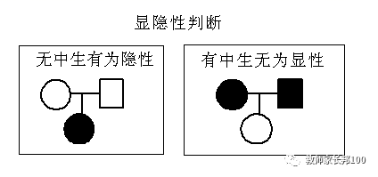 高考生物 | 遗传家族图谱和遗传实验快速解题技巧-第1张图片-四季读书网