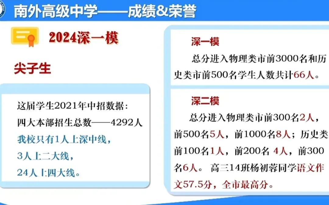 分数线涨了!24年深二模成绩和高考会相差多少?附部分高中数据!-第9张图片-四季读书网