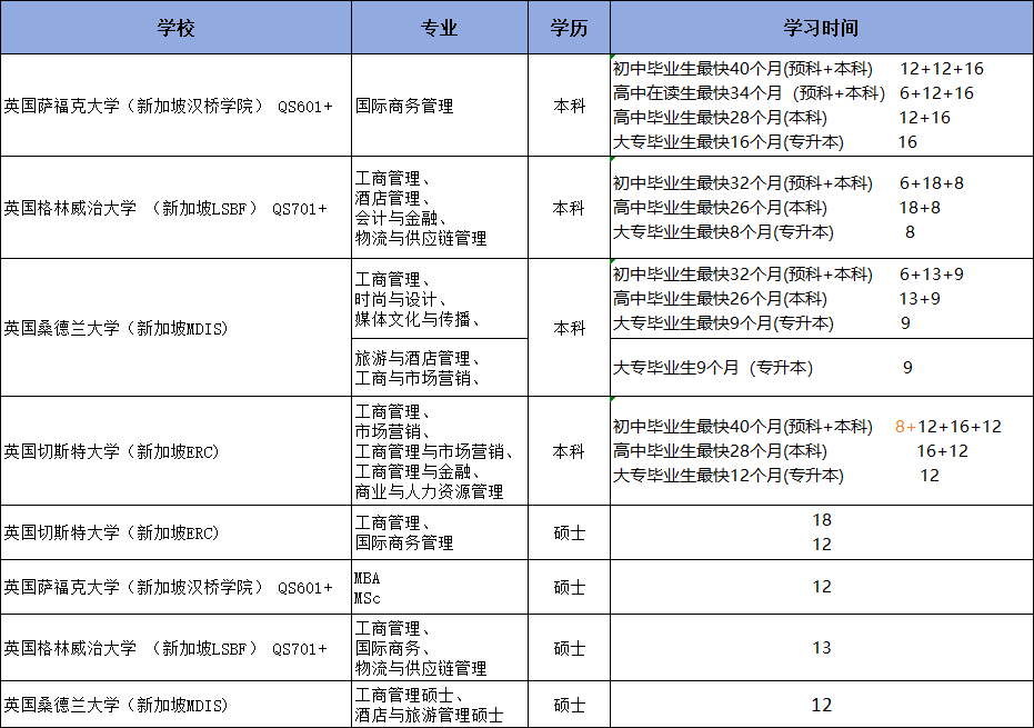 中考和高考失利转学新加坡详解-第7张图片-四季读书网 中考和高考失利转学新加坡详解-第7张图片-四季读书网