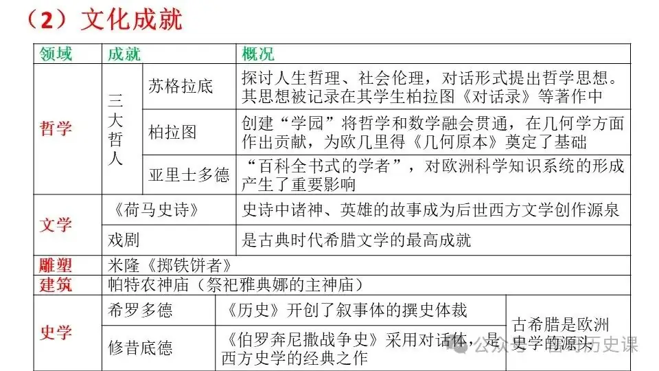 高考考前专题复习:西方文明的源头-第18张图片-四季读书网