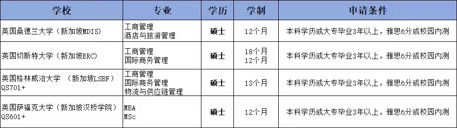 中考和高考失利转学新加坡详解-第8张图片-四季读书网 中考和高考失利转学新加坡详解-第8张图片-四季读书网