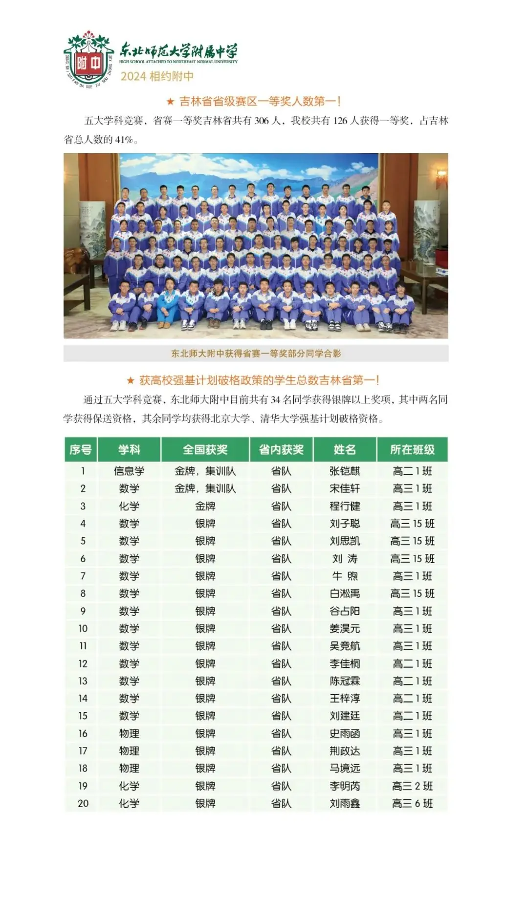 中考热门校:2024相约师大附中-第43张图片-四季读书网