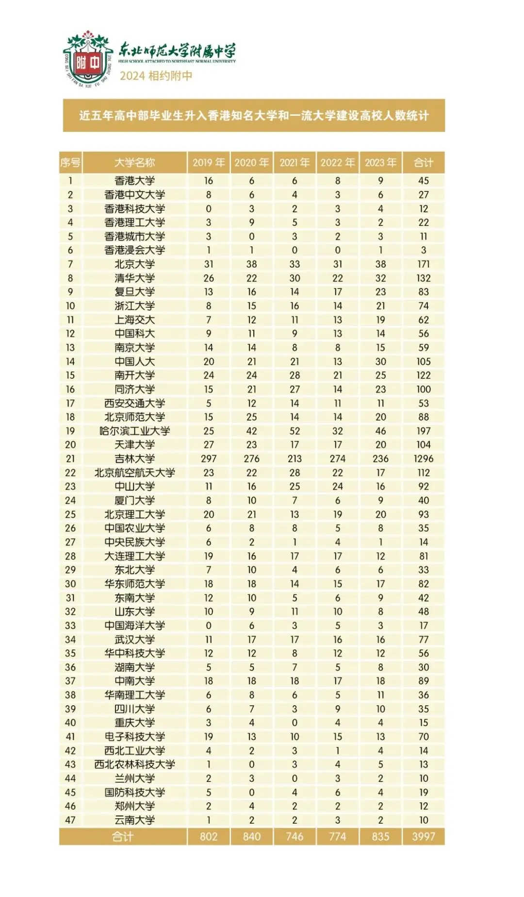 中考热门校:2024相约师大附中-第53张图片-四季读书网