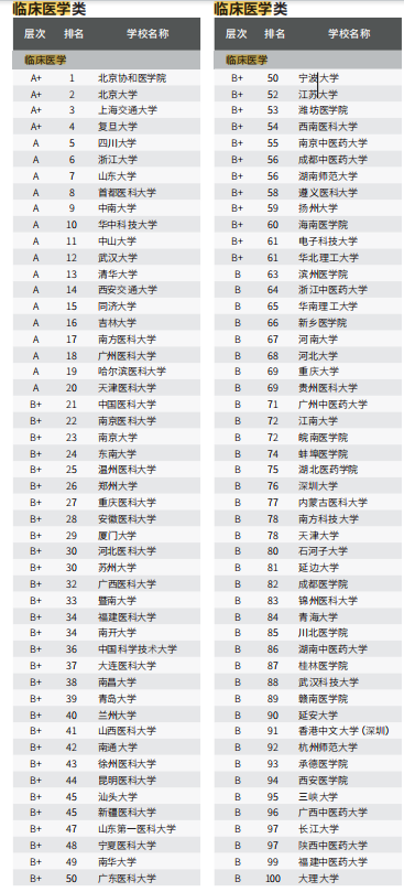 填报干货 |高考在即,家长必读:30天冲刺,为孩子做好这些准备-第3张图片-四季读书网 填报干货 |高考在即,家长必读:30天冲刺,为孩子做好这些准备-第3张图片-四季读书网