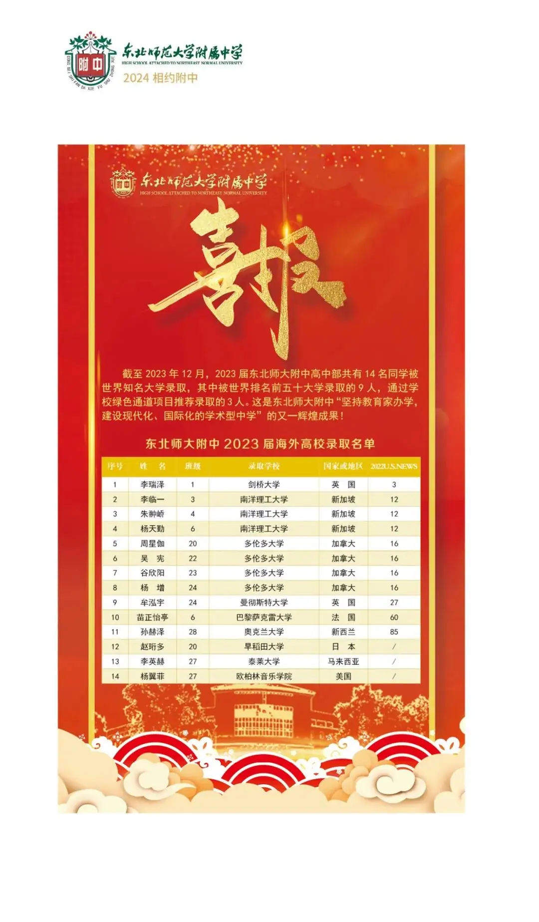 中考热门校:2024相约师大附中-第75张图片-四季读书网
