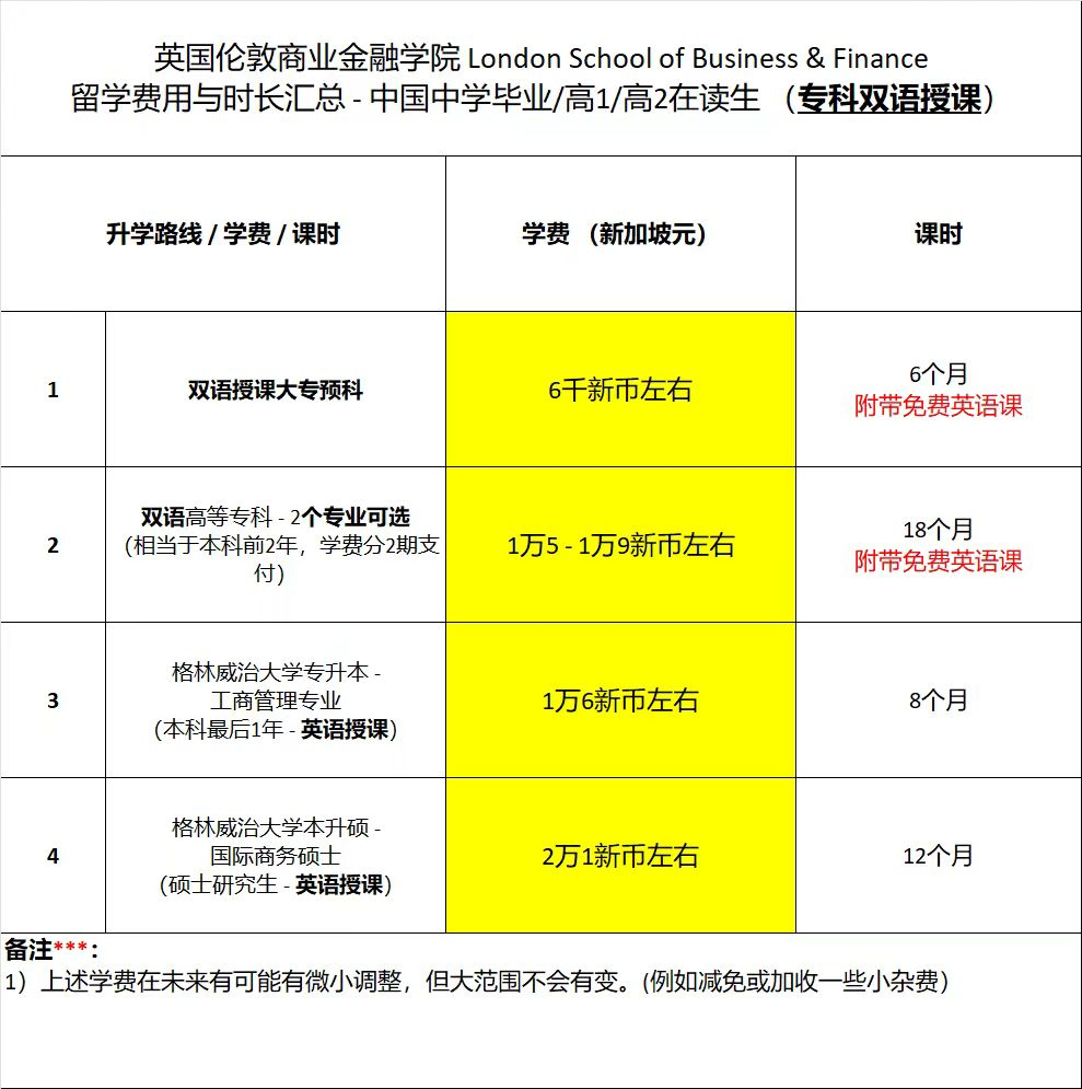 中考和高考失利转学新加坡详解-第6张图片-四季读书网 中考和高考失利转学新加坡详解-第6张图片-四季读书网