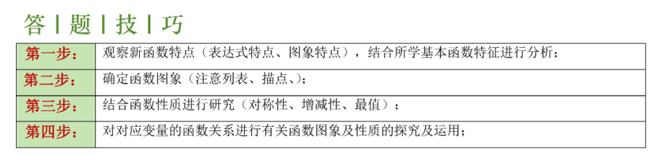 高考最后一个月,如何逆袭考高分?!-第1张图片-四季读书网