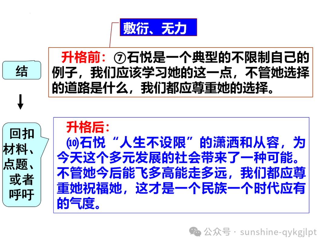 【作文升格】高考任务驱动型作文升格指导-第27张图片-四季读书网