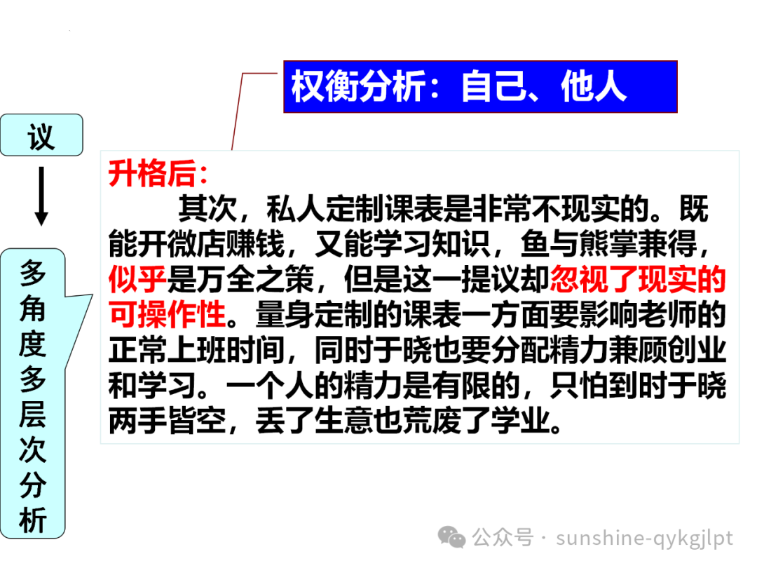 【作文升格】高考任务驱动型作文升格指导-第20张图片-四季读书网
