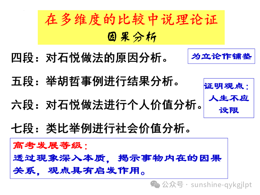 【作文升格】高考任务驱动型作文升格指导-第24张图片-四季读书网