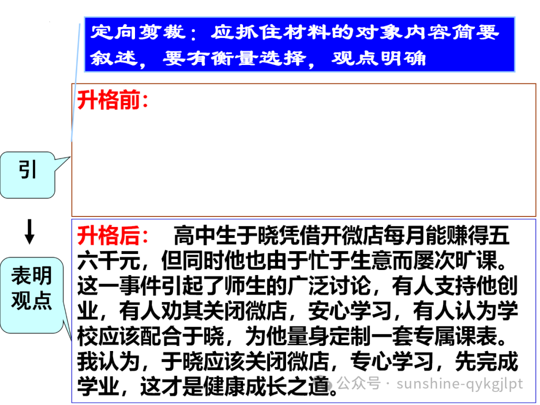 【作文升格】高考任务驱动型作文升格指导-第16张图片-四季读书网