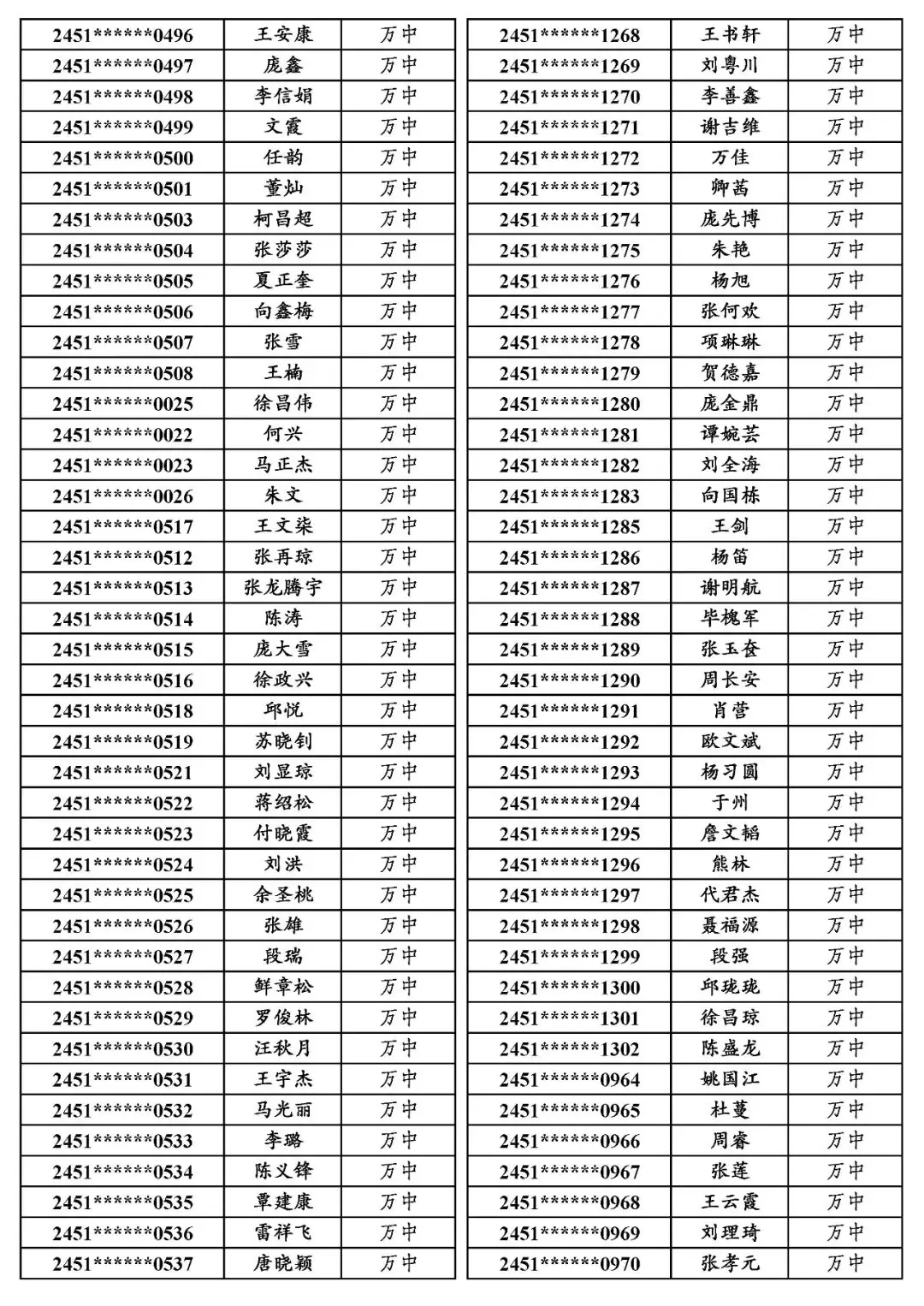 国专│关于万源市2024年普通高考申报国家专项计划资格审查合格考生名单的公示-第23张图片-四季读书网