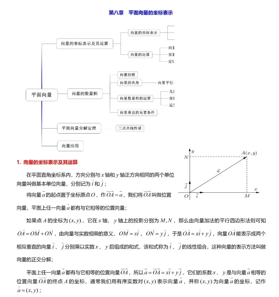 高考数学“热门考点”笔记, 全的离谱, 三年重点都在这!-第41张图片-四季读书网