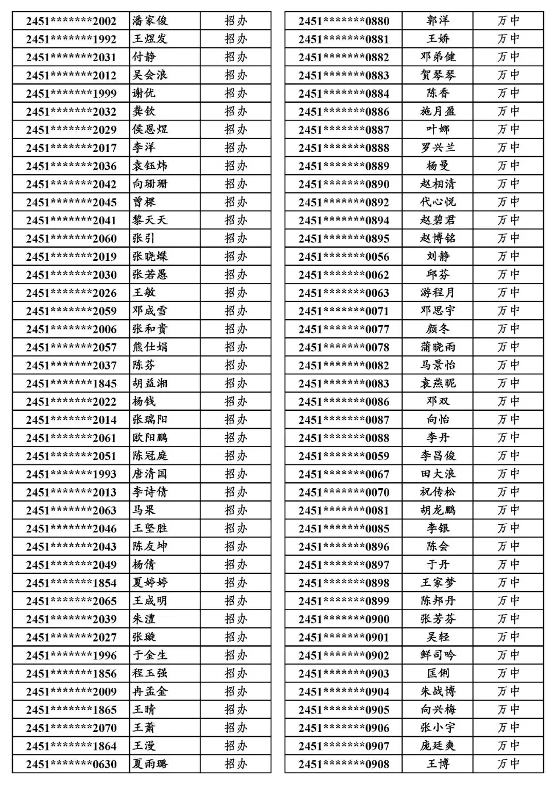 地专│关于万源市2024年普通高考申报地方专项计划资格审查合格考生名单的公示-第14张图片-四季读书网 地专│关于万源市2024年普通高考申报地方专项计划资格审查合格考生名单的公示-第14张图片-四季读书网