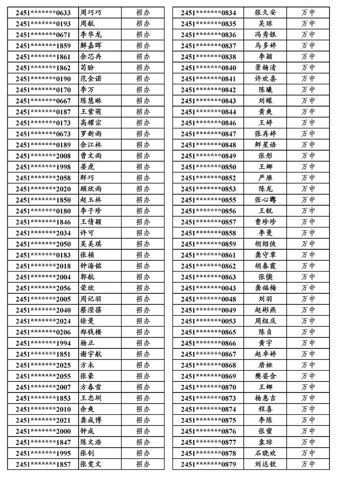 地专│关于万源市2024年普通高考申报地方专项计划资格审查合格考生名单的公示-第13张图片-四季读书网 地专│关于万源市2024年普通高考申报地方专项计划资格审查合格考生名单的公示-第13张图片-四季读书网