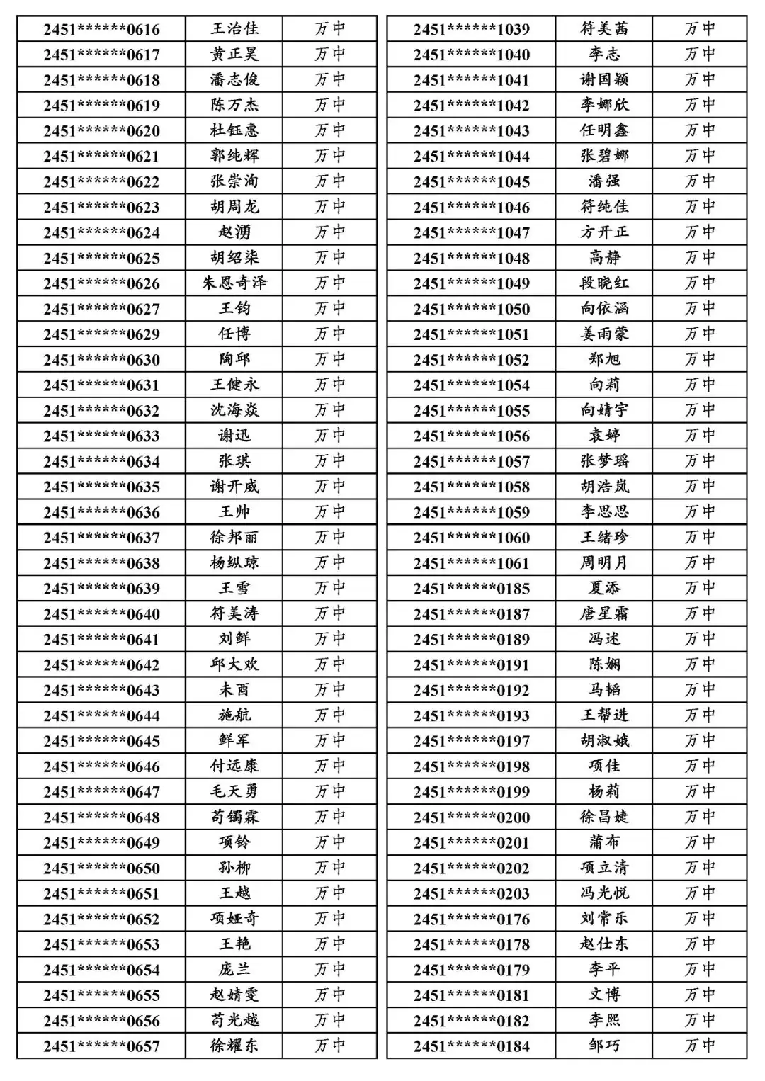 国专│关于万源市2024年普通高考申报国家专项计划资格审查合格考生名单的公示-第26张图片-四季读书网