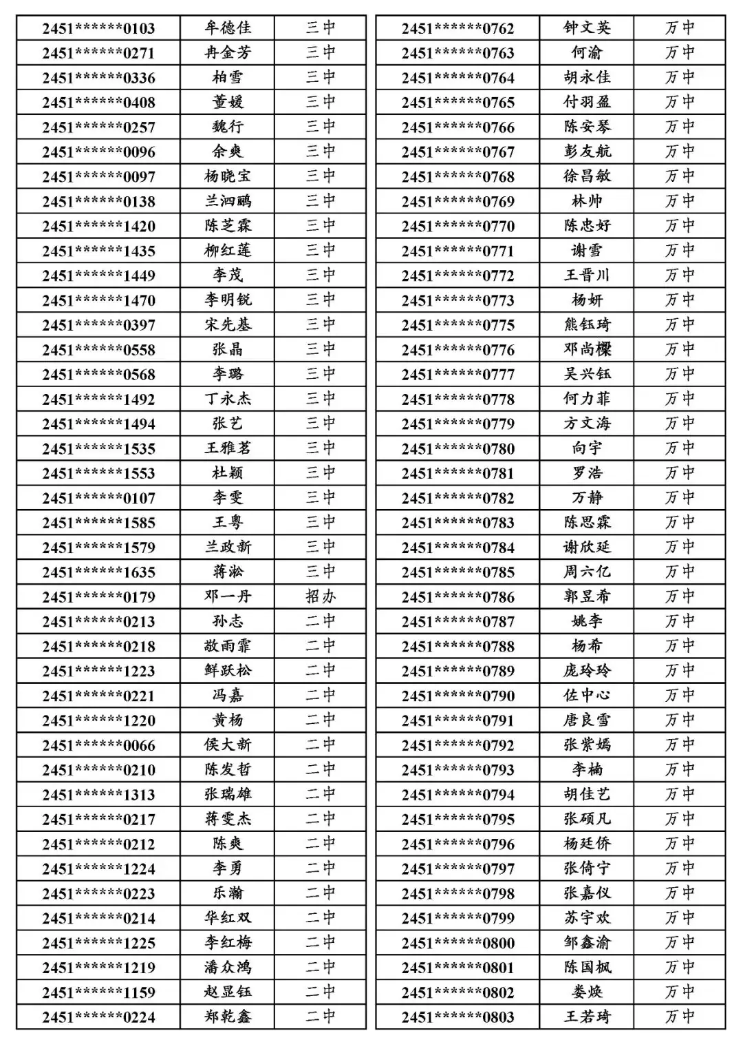 国专│关于万源市2024年普通高考申报国家专项计划资格审查合格考生名单的公示-第14张图片-四季读书网