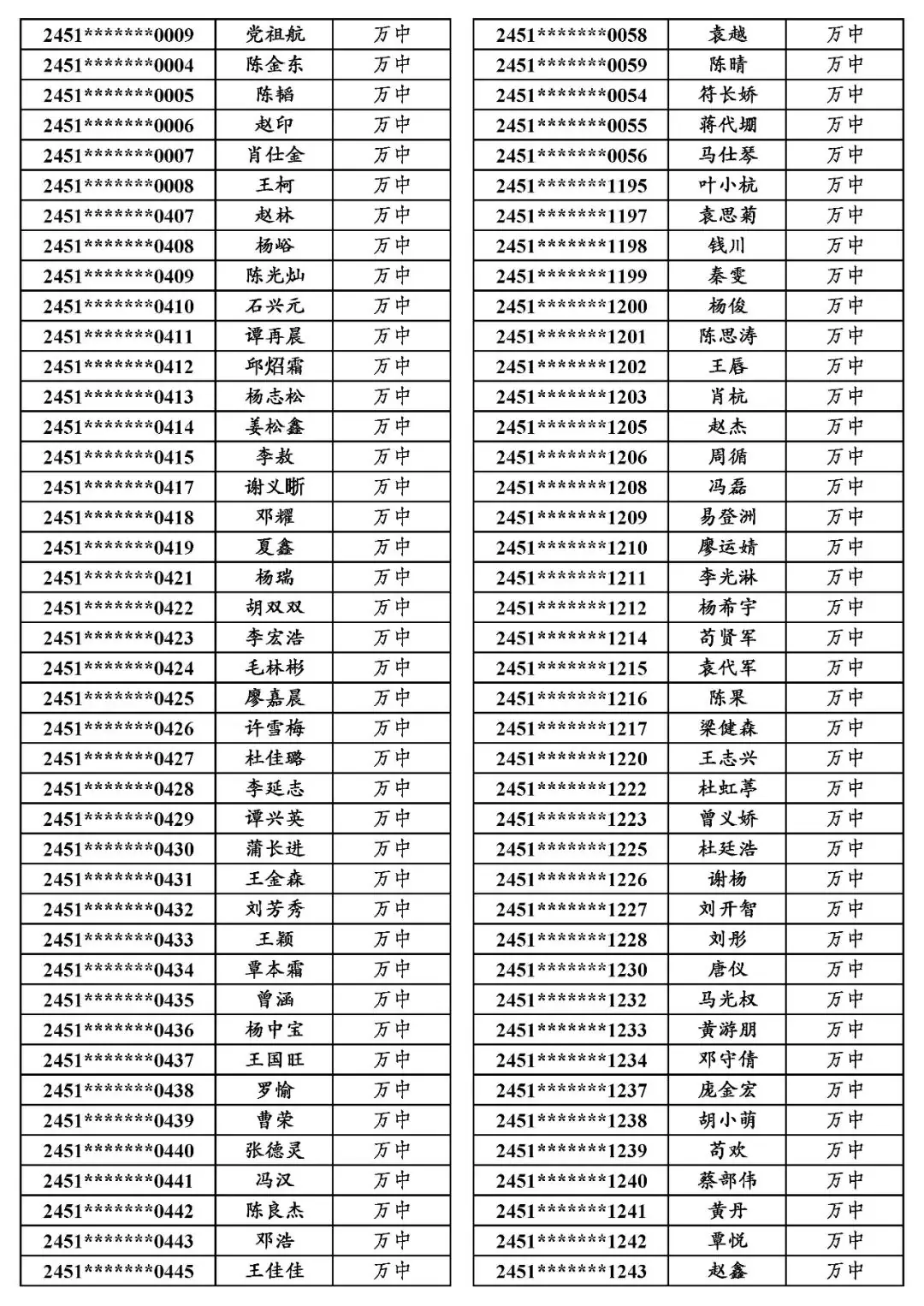 地专│关于万源市2024年普通高考申报地方专项计划资格审查合格考生名单的公示-第19张图片-四季读书网 地专│关于万源市2024年普通高考申报地方专项计划资格审查合格考生名单的公示-第19张图片-四季读书网
