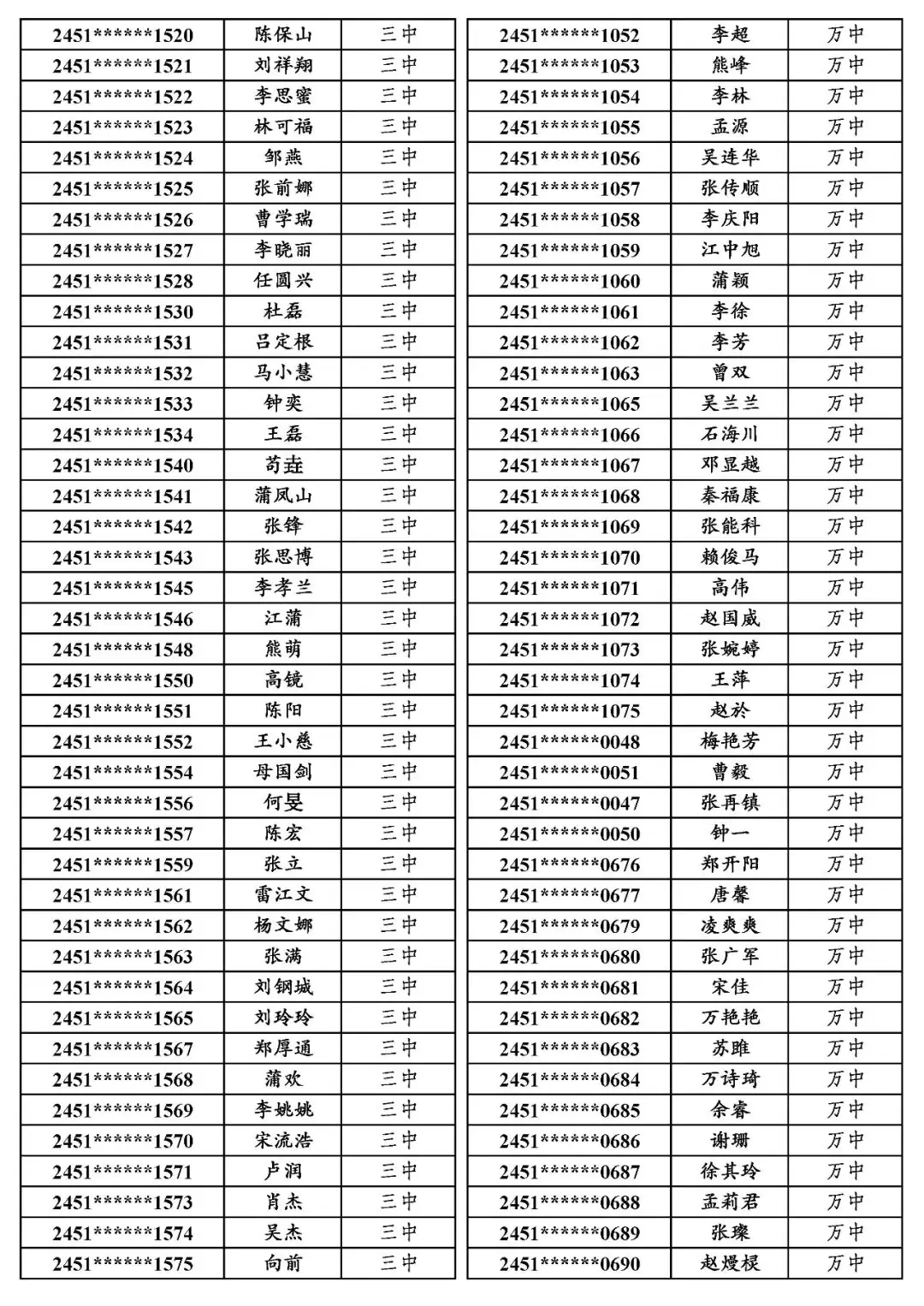 国专│关于万源市2024年普通高考申报国家专项计划资格审查合格考生名单的公示-第11张图片-四季读书网