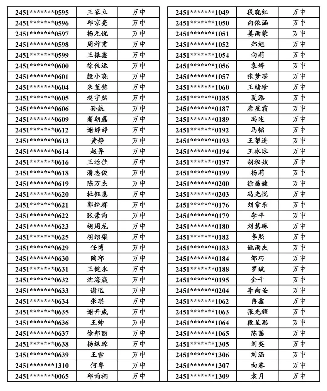 地专│关于万源市2024年普通高考申报地方专项计划资格审查合格考生名单的公示-第23张图片-四季读书网 地专│关于万源市2024年普通高考申报地方专项计划资格审查合格考生名单的公示-第23张图片-四季读书网