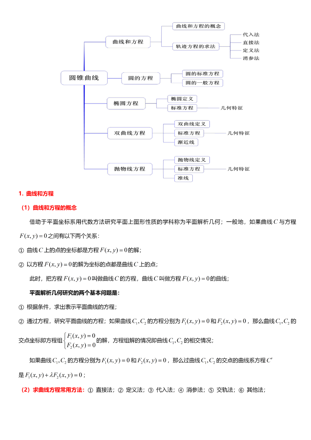 高考数学“热门考点”笔记, 全的离谱, 三年重点都在这!-第56张图片-四季读书网