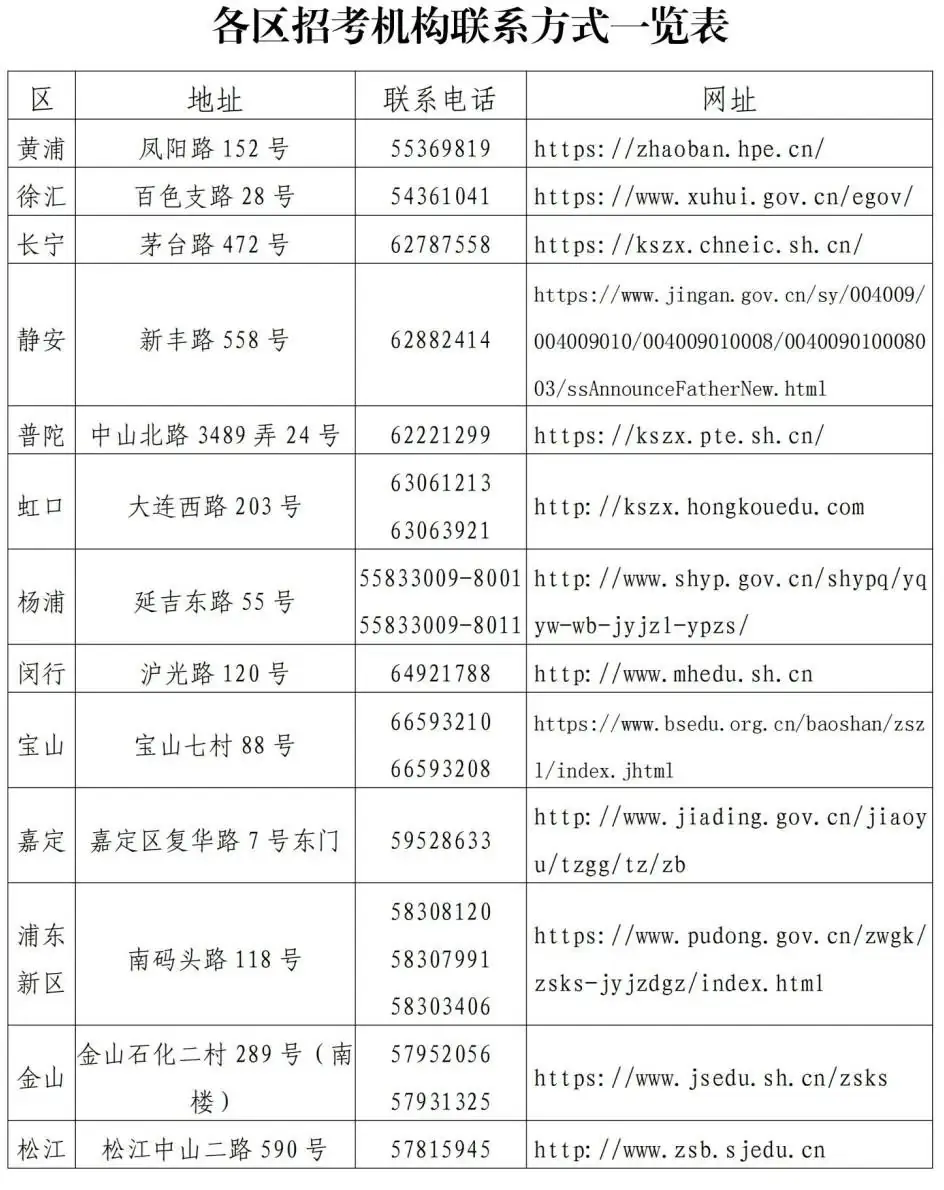 中考 | 本周末两场重要考试:2024上海中考理化实验操作及外语听说测试!多区发布跨区考生注意事项~-第7张图片-四季读书网