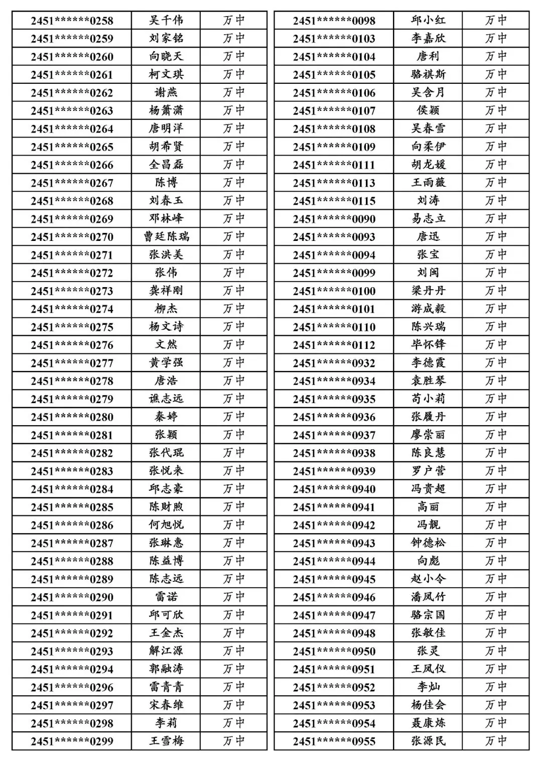 国专│关于万源市2024年普通高考申报国家专项计划资格审查合格考生名单的公示-第18张图片-四季读书网