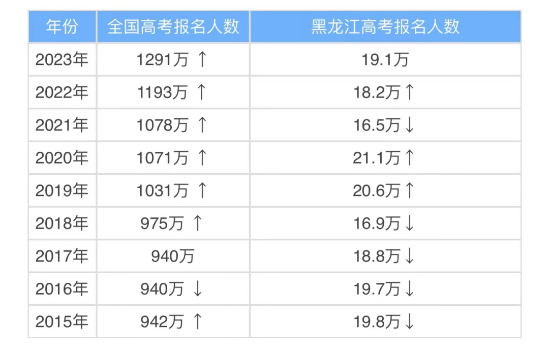 别紧张,高考不是人生的全部,选择职业教育,也能赢在起跑线上!-第2张图片-四季读书网 别紧张,高考不是人生的全部,选择职业教育,也能赢在起跑线上!-第2张图片-四季读书网