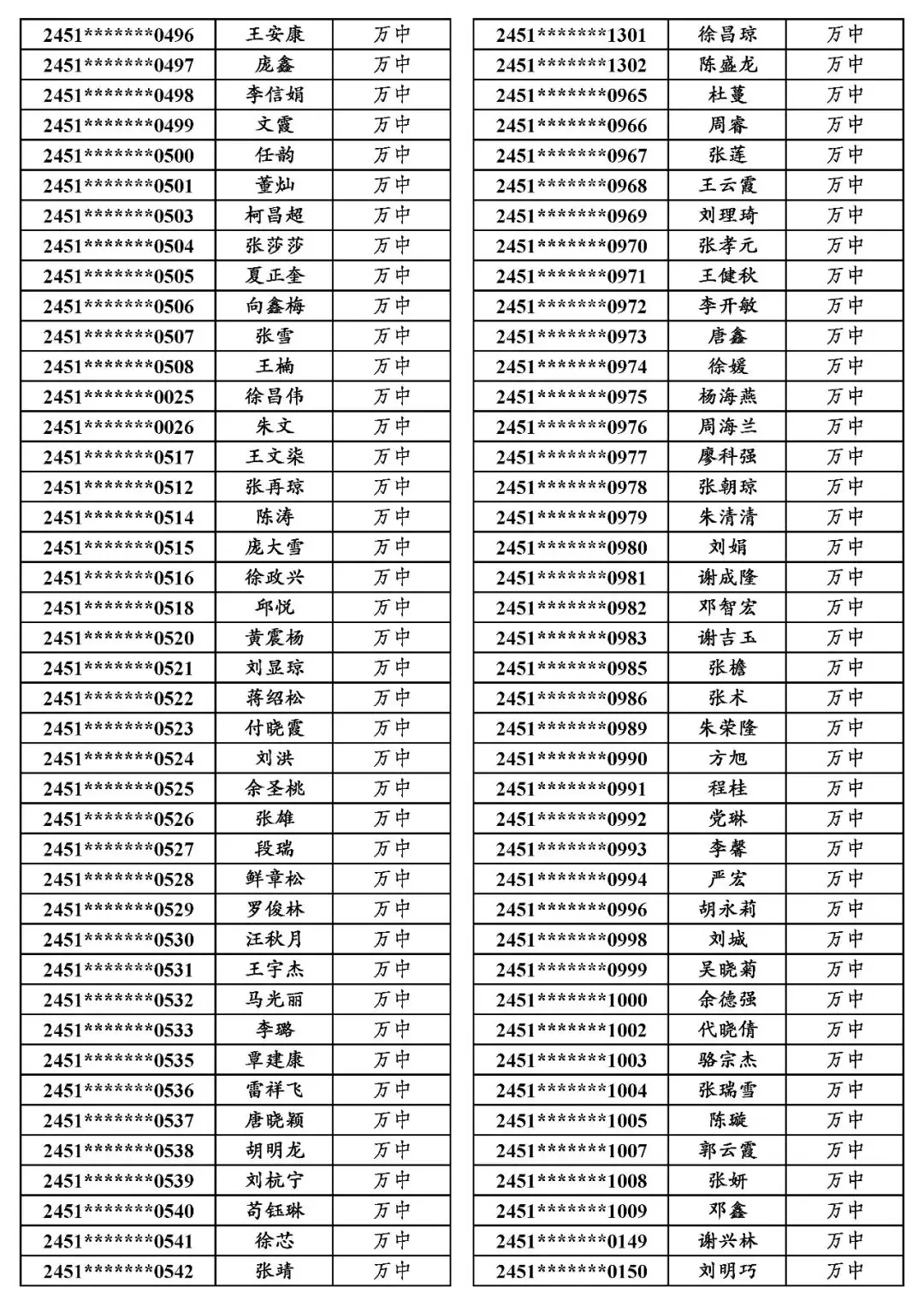地专│关于万源市2024年普通高考申报地方专项计划资格审查合格考生名单的公示-第21张图片-四季读书网 地专│关于万源市2024年普通高考申报地方专项计划资格审查合格考生名单的公示-第21张图片-四季读书网