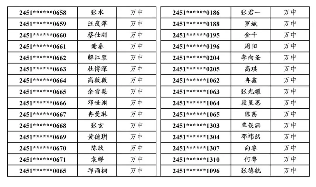 国专│关于万源市2024年普通高考申报国家专项计划资格审查合格考生名单的公示-第27张图片-四季读书网