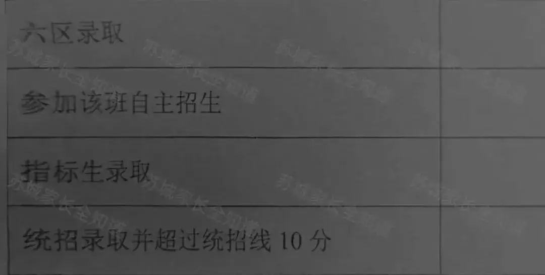 苏州中考一模签约大战白热化!苏州6区各高中中考一模签约分最新汇总-第10张图片-四季读书网