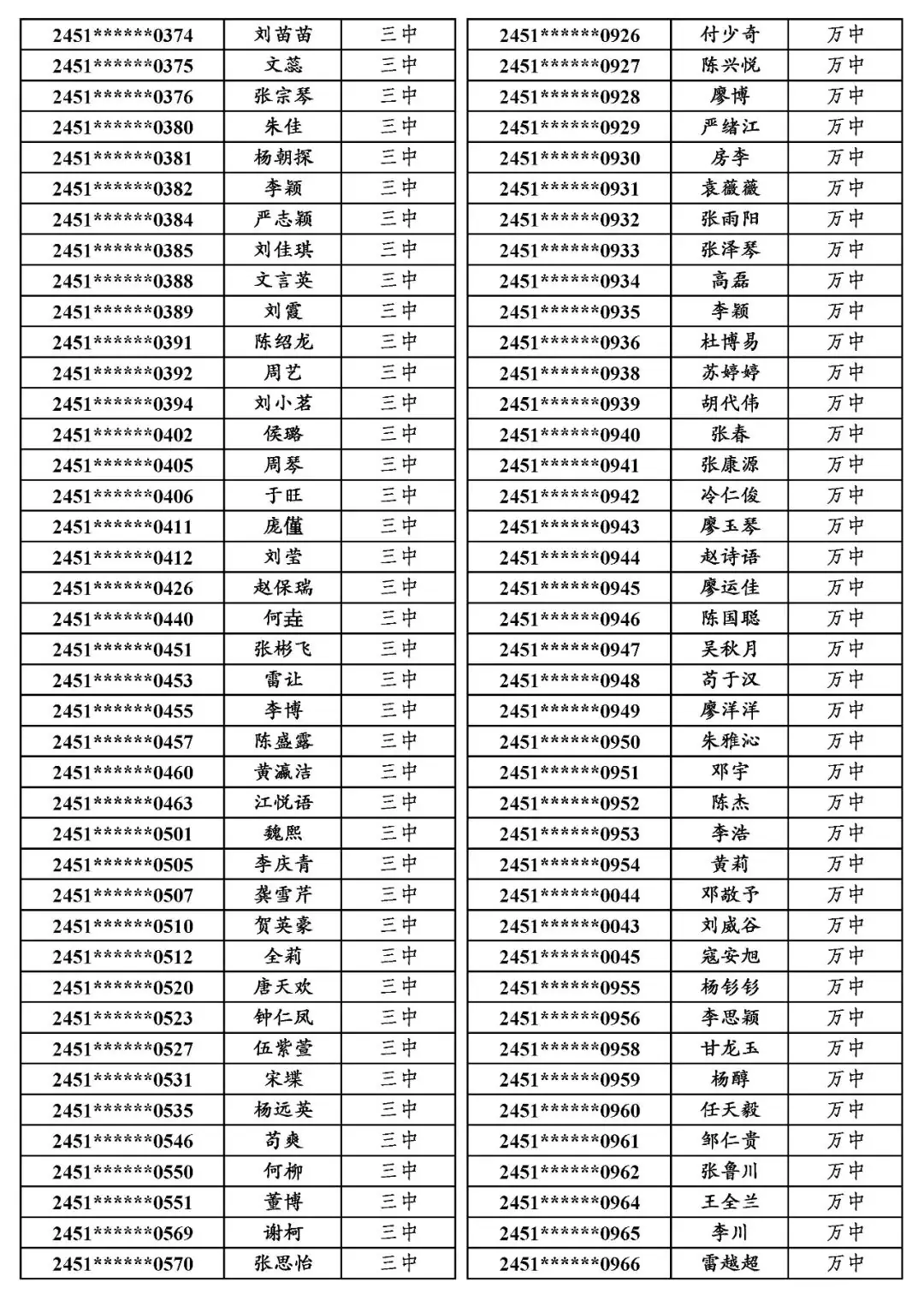 国专│关于万源市2024年普通高考申报国家专项计划资格审查合格考生名单的公示-第8张图片-四季读书网