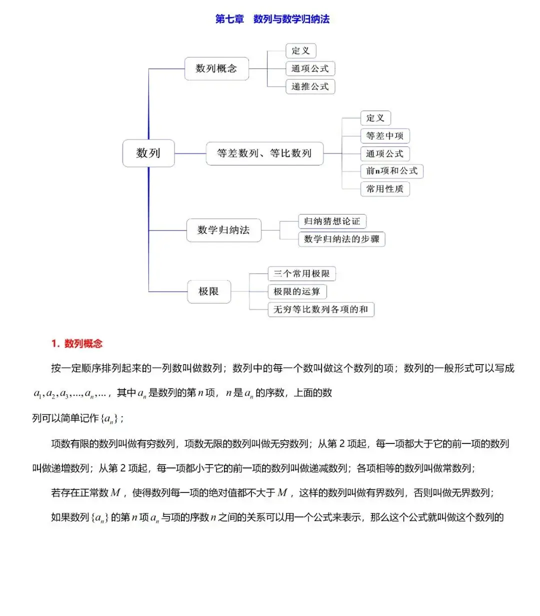 高考数学“热门考点”笔记, 全的离谱, 三年重点都在这!-第32张图片-四季读书网
