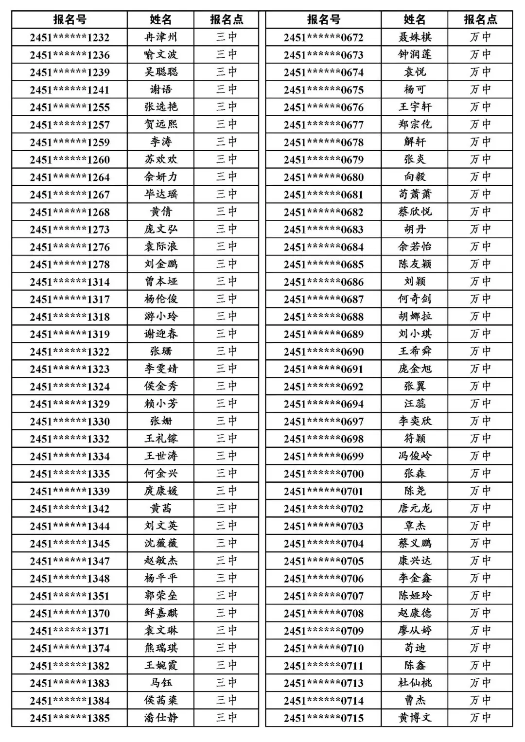 国专│关于万源市2024年普通高考申报国家专项计划资格审查合格考生名单的公示-第2张图片-四季读书网