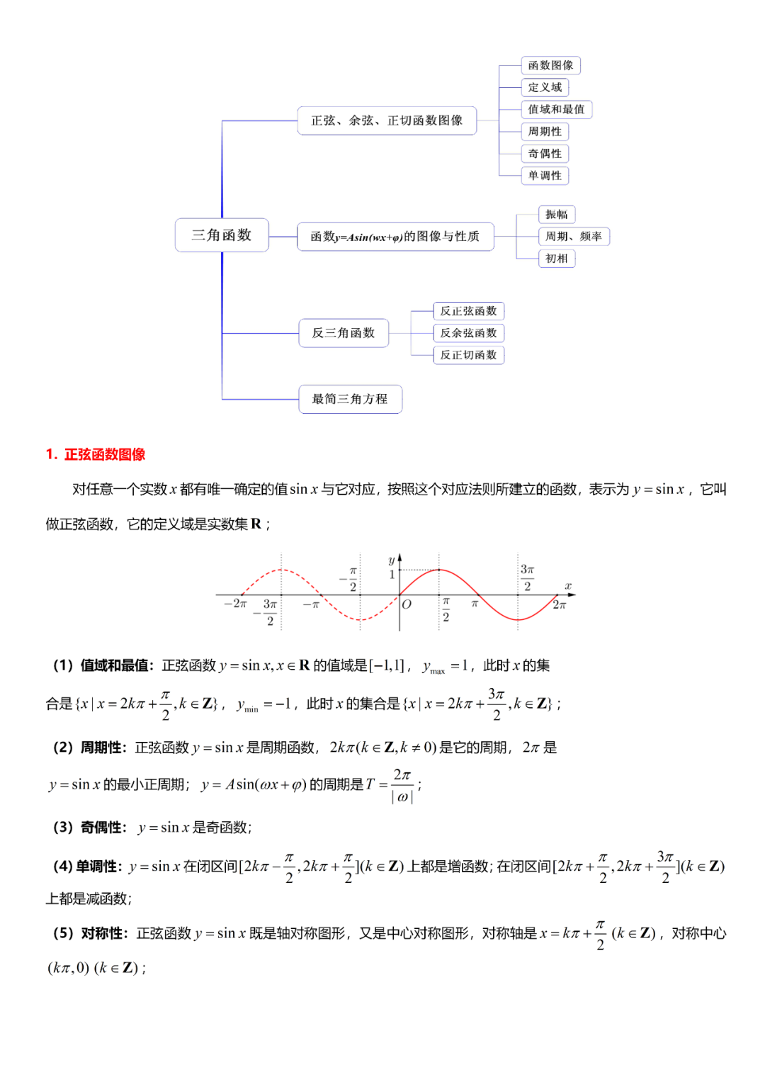高考数学“热门考点”笔记, 全的离谱, 三年重点都在这!-第28张图片-四季读书网