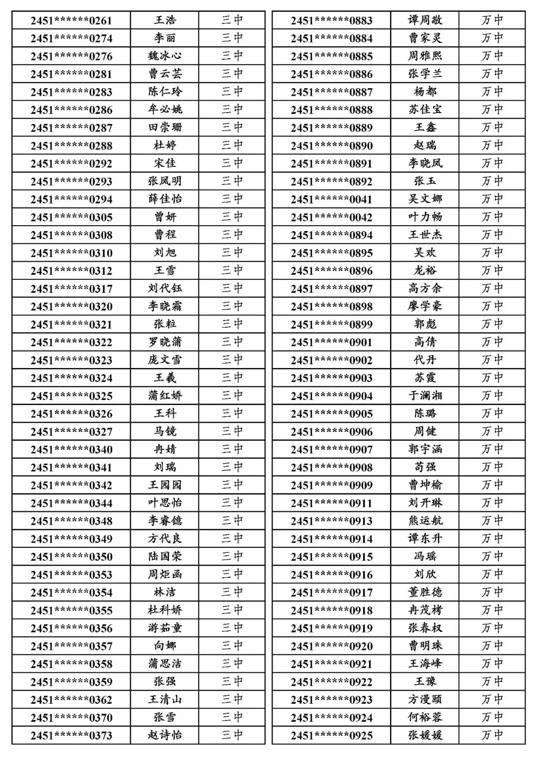 国专│关于万源市2024年普通高考申报国家专项计划资格审查合格考生名单的公示-第7张图片-四季读书网