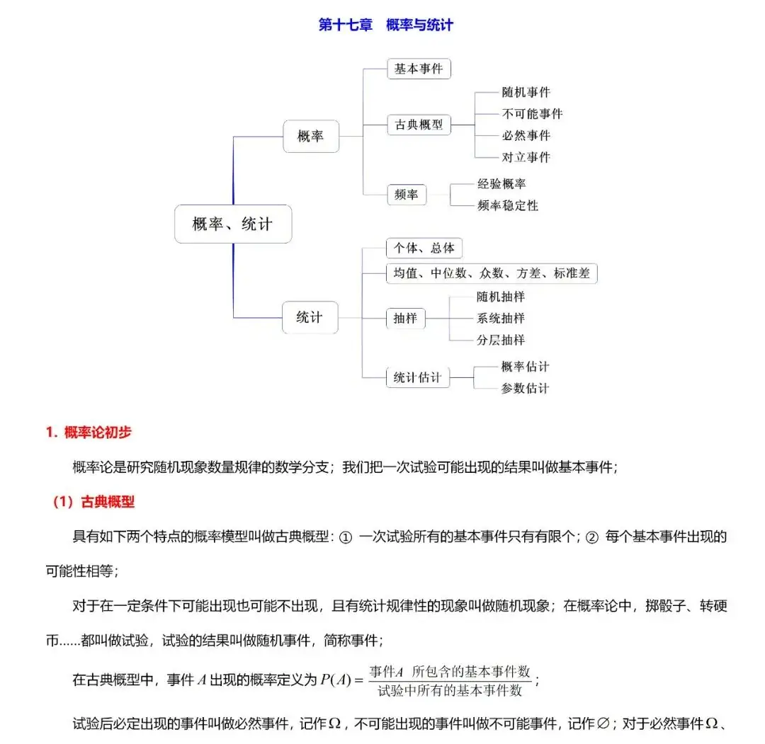 高考数学“热门考点”笔记, 全的离谱, 三年重点都在这!-第88张图片-四季读书网