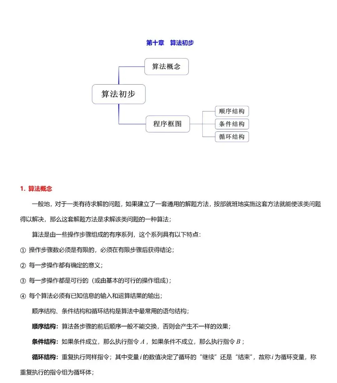 高考数学“热门考点”笔记, 全的离谱, 三年重点都在这!-第49张图片-四季读书网
