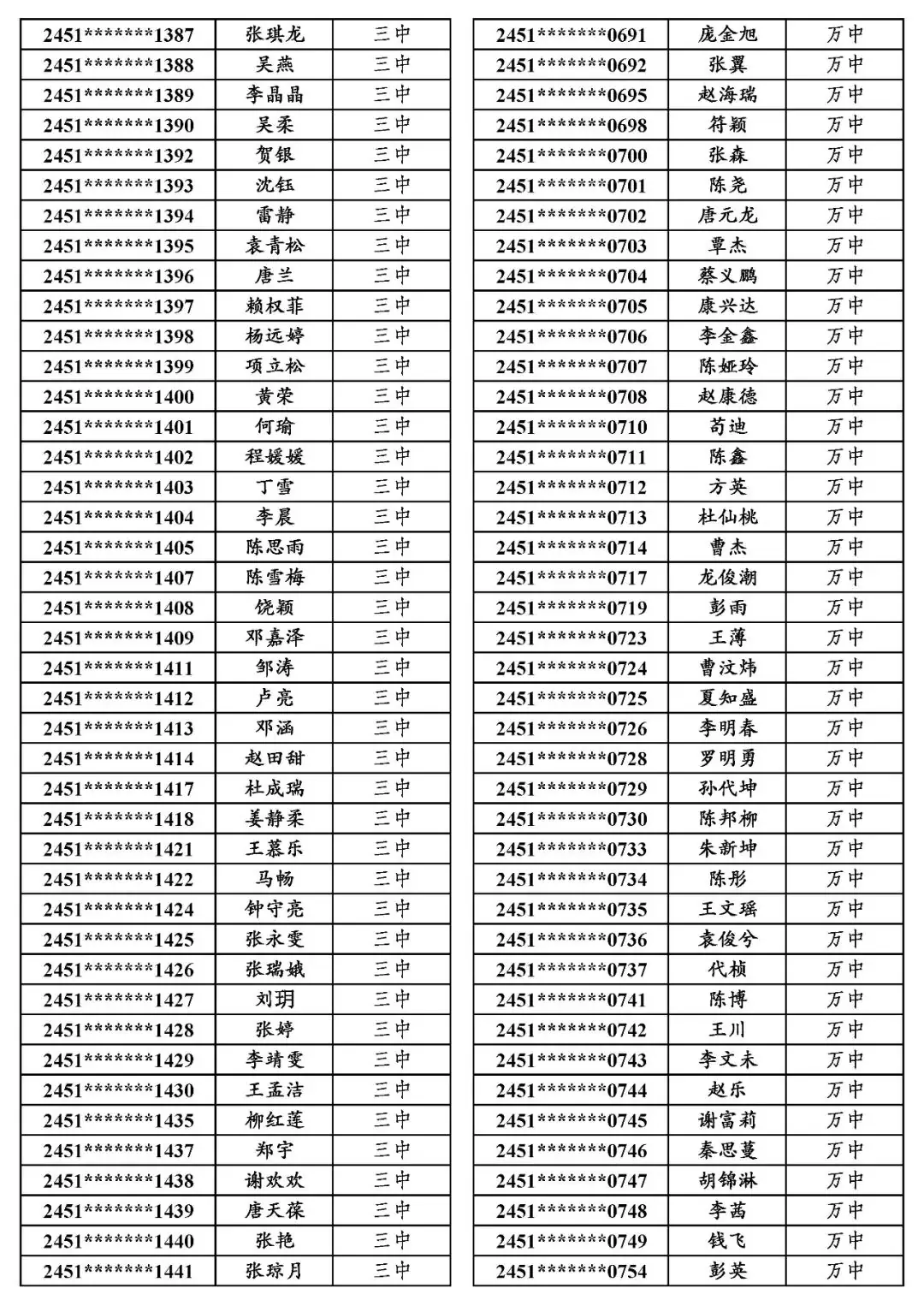 地专│关于万源市2024年普通高考申报地方专项计划资格审查合格考生名单的公示-第3张图片-四季读书网 地专│关于万源市2024年普通高考申报地方专项计划资格审查合格考生名单的公示-第3张图片-四季读书网