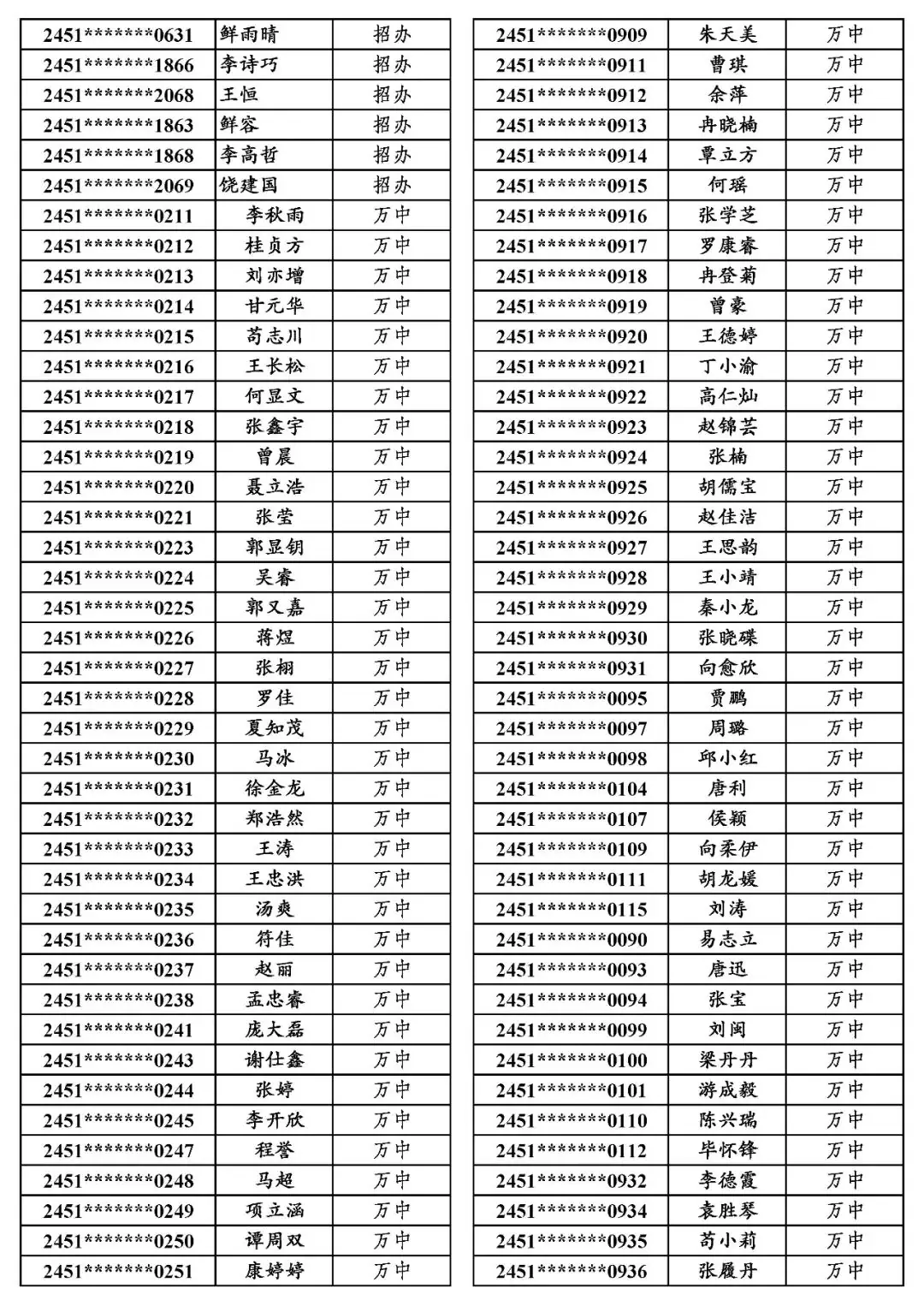 地专│关于万源市2024年普通高考申报地方专项计划资格审查合格考生名单的公示-第15张图片-四季读书网 地专│关于万源市2024年普通高考申报地方专项计划资格审查合格考生名单的公示-第15张图片-四季读书网