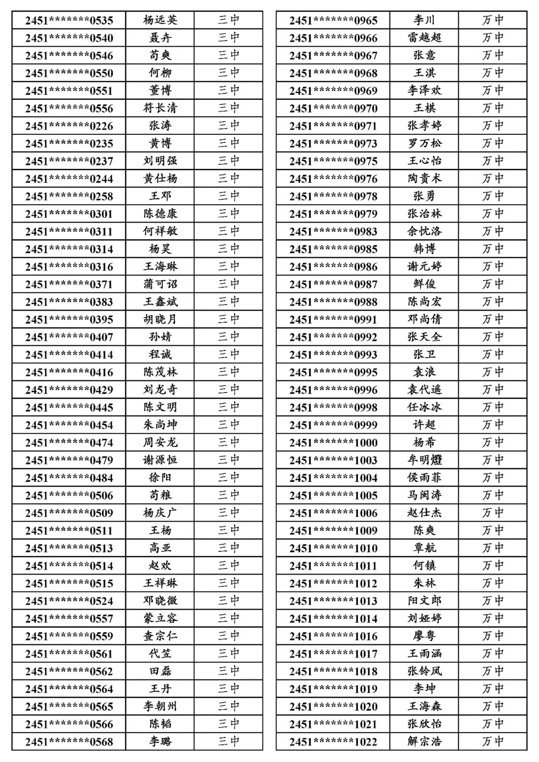 地专│关于万源市2024年普通高考申报地方专项计划资格审查合格考生名单的公示-第8张图片-四季读书网 地专│关于万源市2024年普通高考申报地方专项计划资格审查合格考生名单的公示-第8张图片-四季读书网