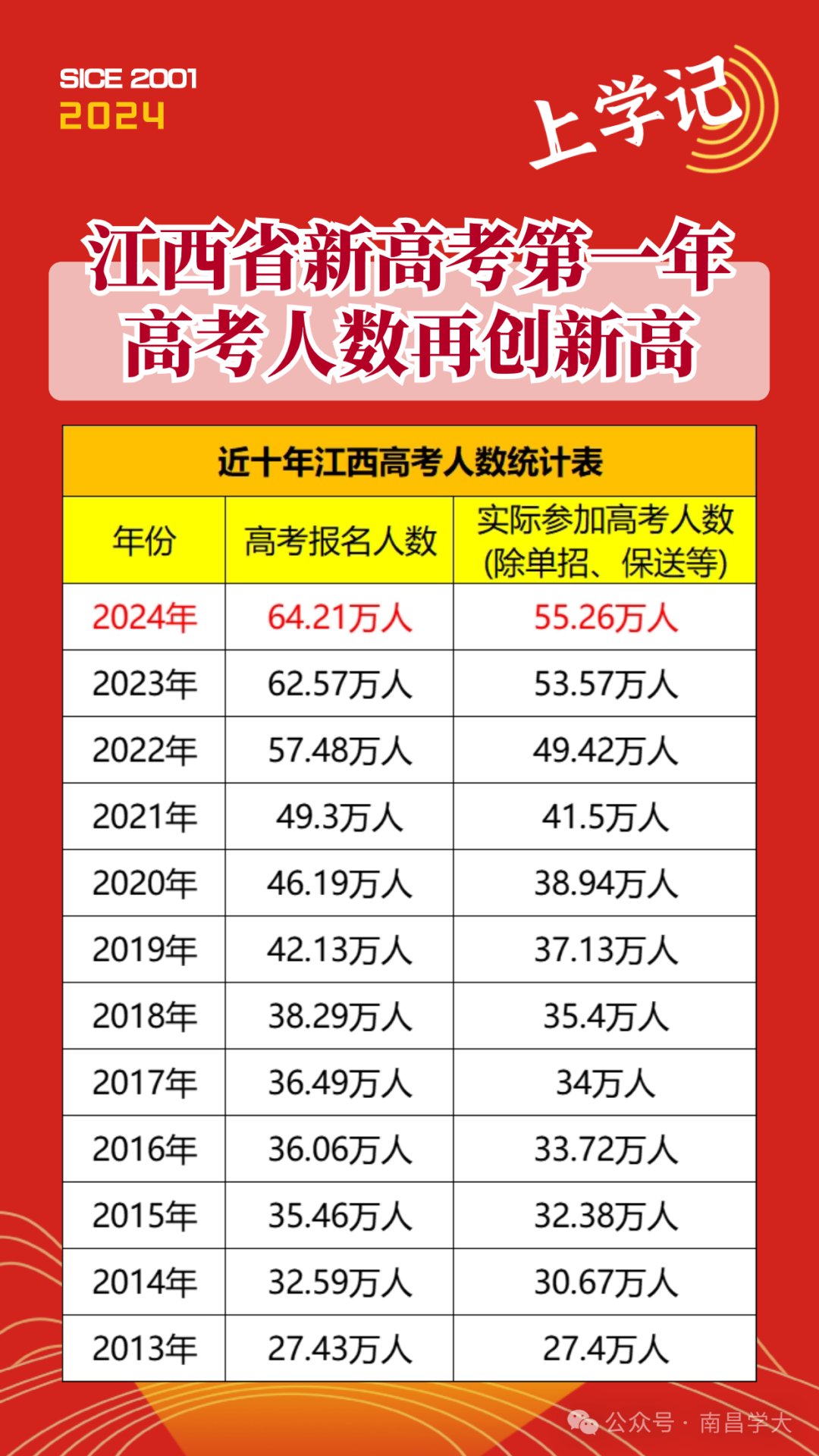 【新高考】 ▏热点问答①:江西新高考“新”的变化-第13张图片-四季读书网